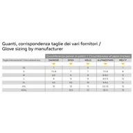 Guanti Moto Estivi da Uomo Tessuto-Pelle con Protezioni Summer C3 Rosso Nero 98107136 - 2 Guanti Moto Estivi da Uomo Tessuto-Pelle con Protezioni Summer C3 Rosso Nero 98107136 - 2